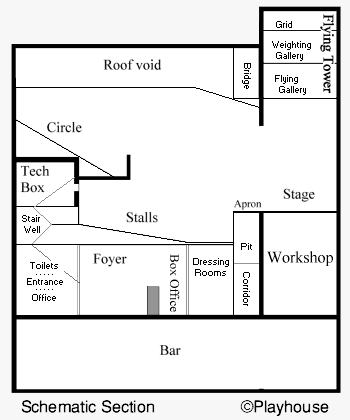 Schematic Section