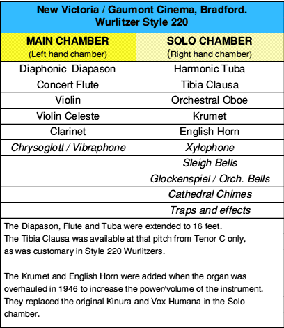 Organ Specification