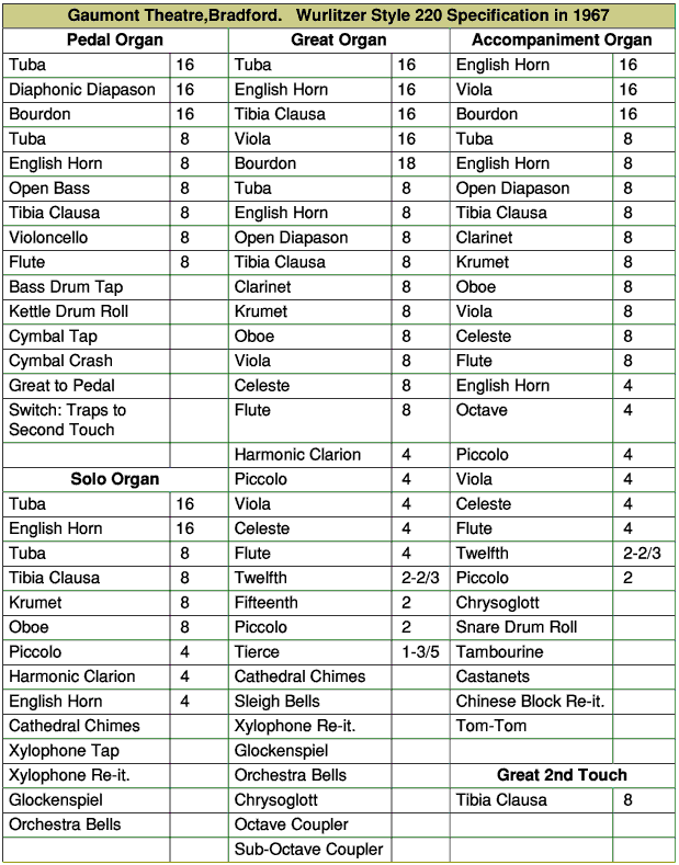 Gaumont Wurlitzer Specification-1