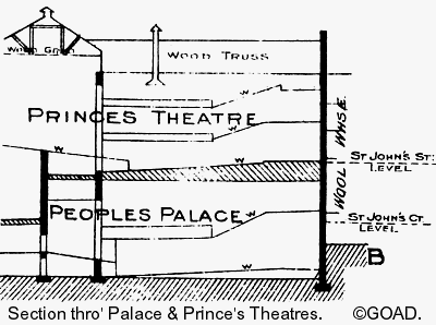 Palace/Prince's Section